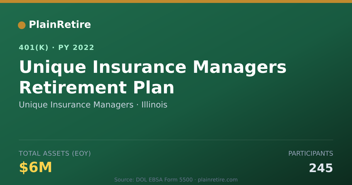 Shareable card for Unique Insurance Managers 401(k) Plan (2022)