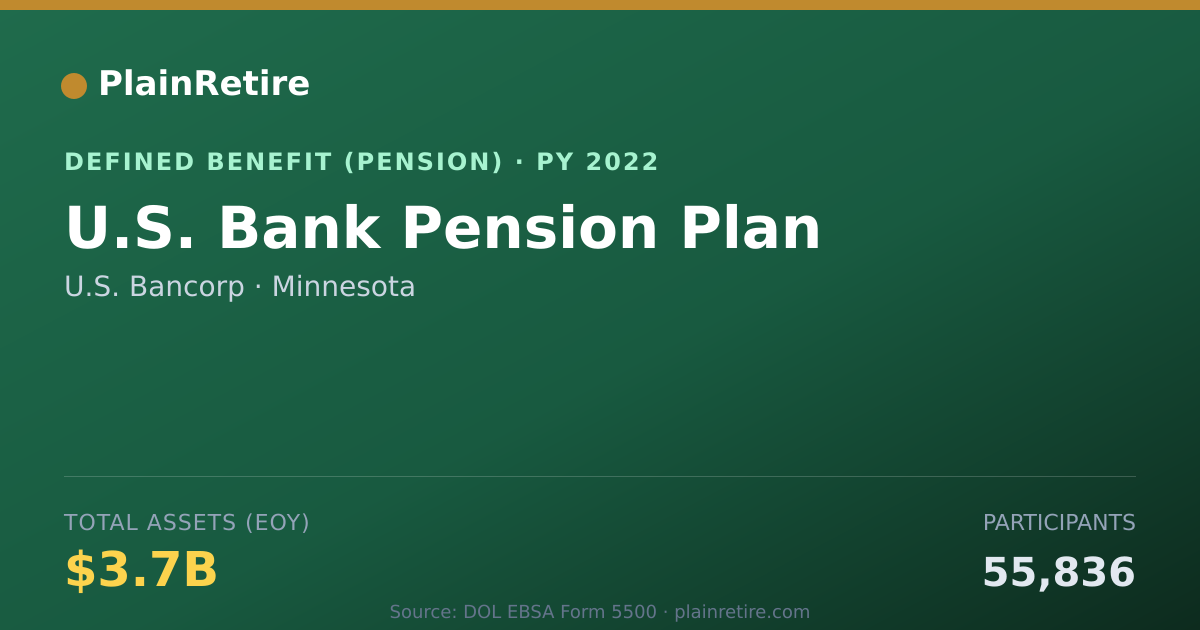 Shareable card for U.S. Bancorp Pension Plan (2022)