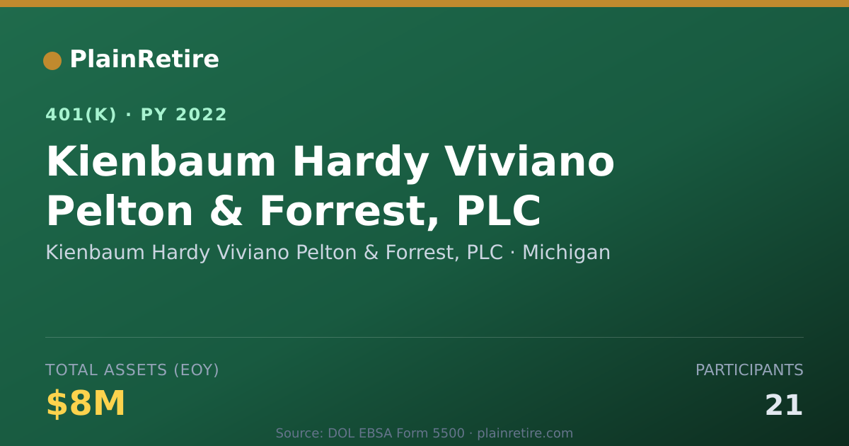 Shareable card for Kienbaum Hardy Viviano Pelton & Forrest, 401(k) Plan (2022)