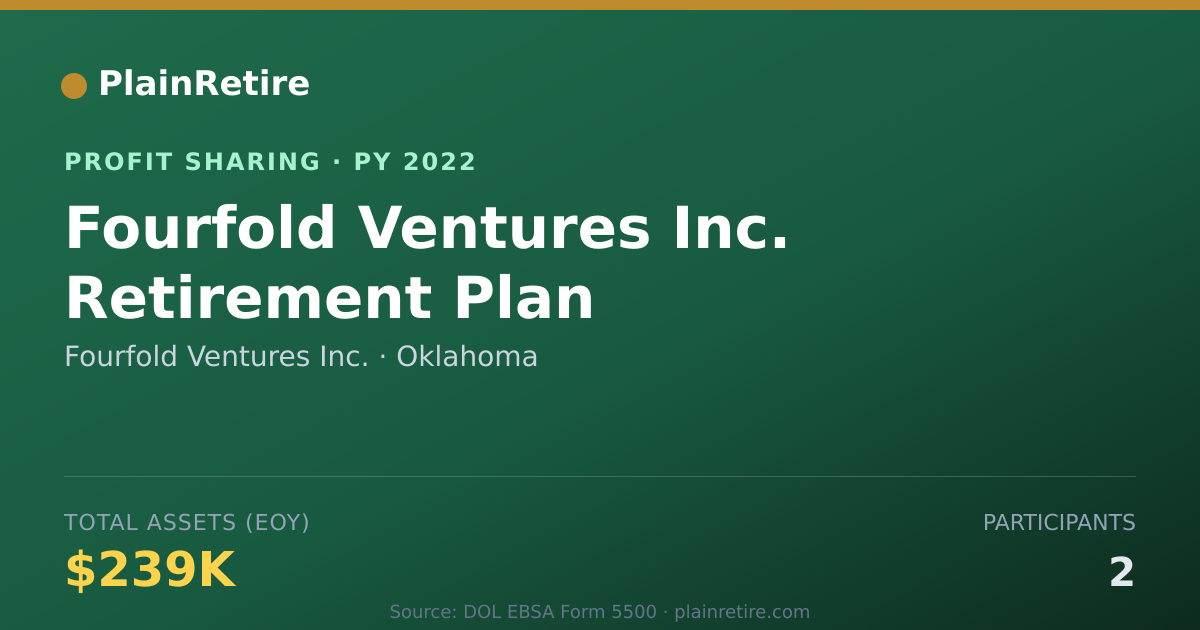 Shareable card for Fourfold Ventures Inc. Profit Sharing Plan (2022)