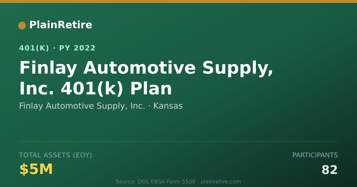 Shareable card for Finlay Automotive Supply, Inc. 401(k) Plan (2022)