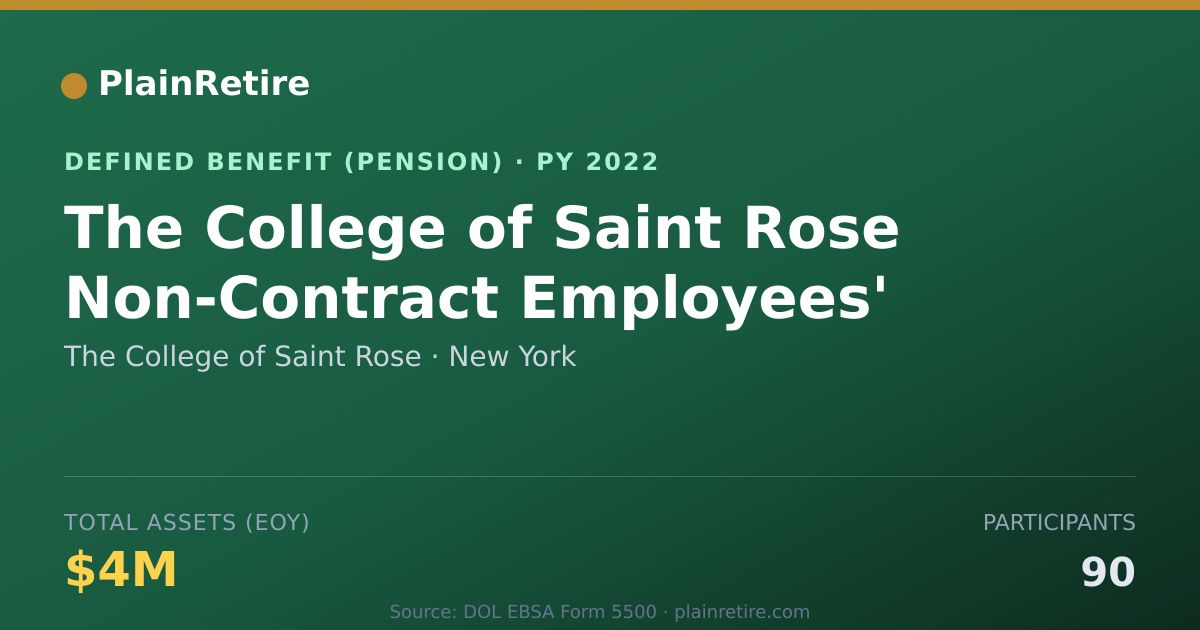 Shareable card for The College of Saint Rose Pension Plan (2022)