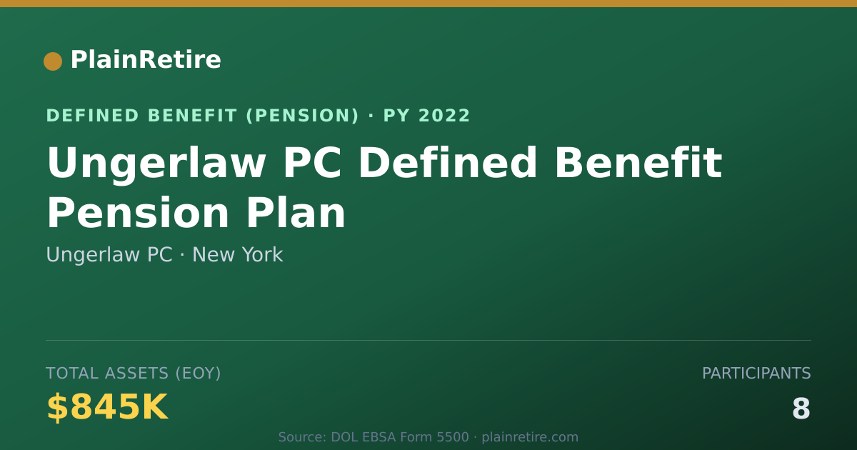 Shareable card for Ungerlaw PC Pension Plan (2022)