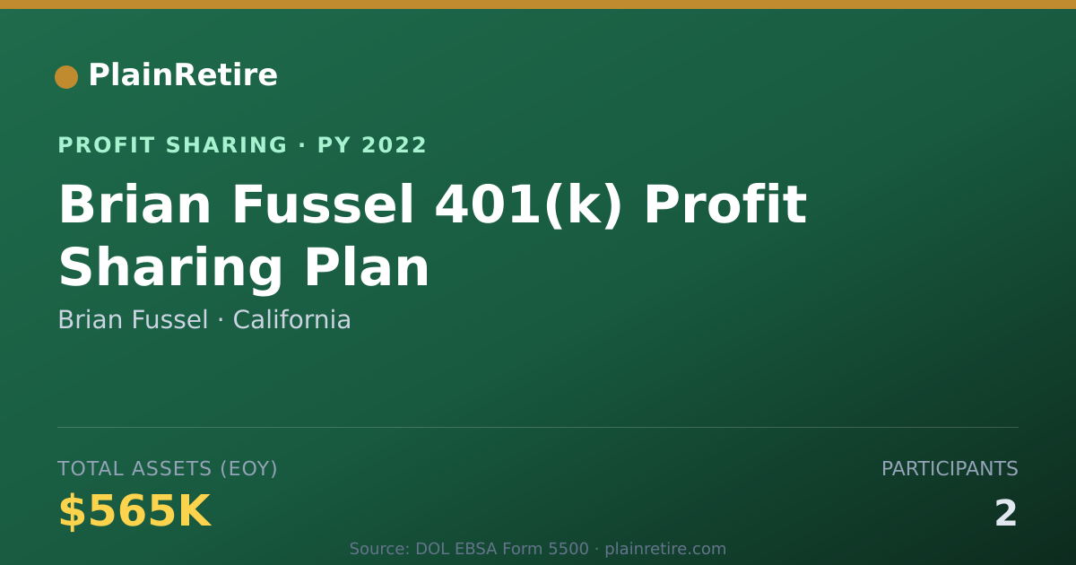 Shareable card for Brian Fussel Profit Sharing Plan (2022)