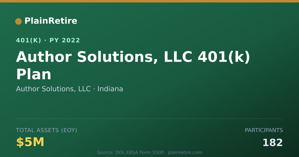 Shareable card for Author Solutions, LLC 401(k) Plan (2022)