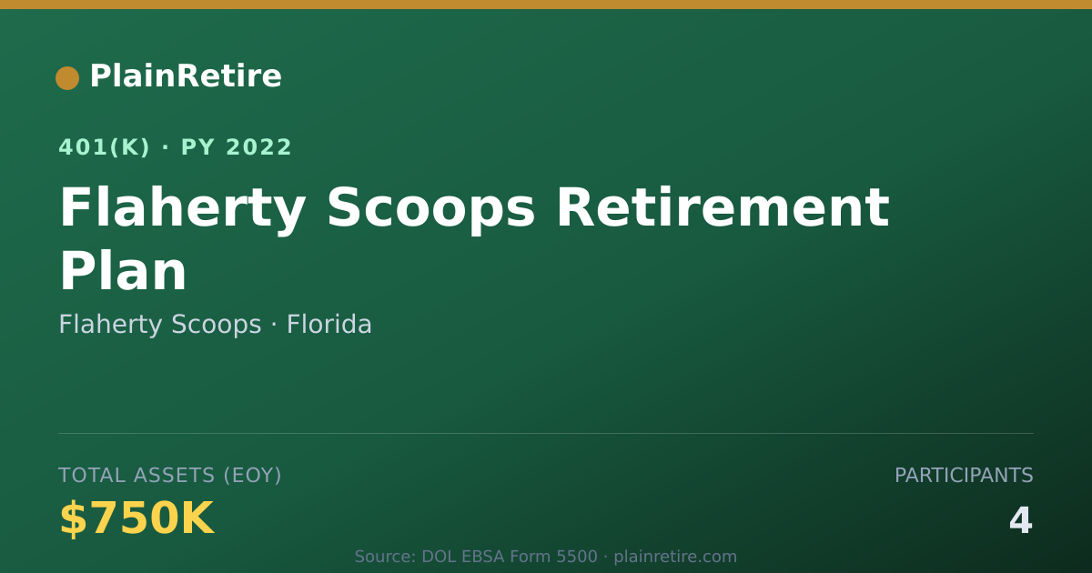 Shareable card for Flaherty Scoops 401(k) Plan (2022)