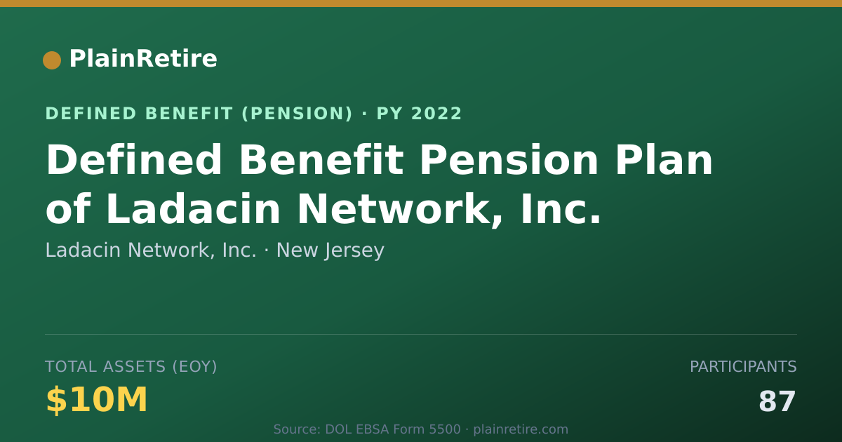 Shareable card for Ladacin Network, Inc. Pension Plan (2022)