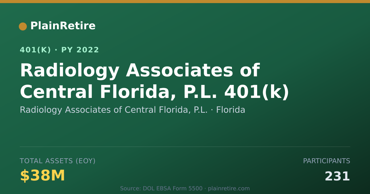 Shareable card for Radiology Associates of Central Florida, 401(k) Plan (2022)