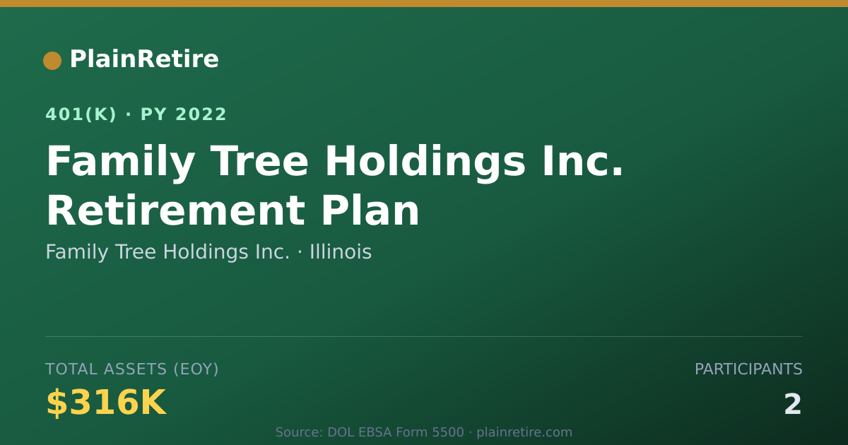 Shareable card for Family Tree Holdings Inc. 401(k) Plan (2022)