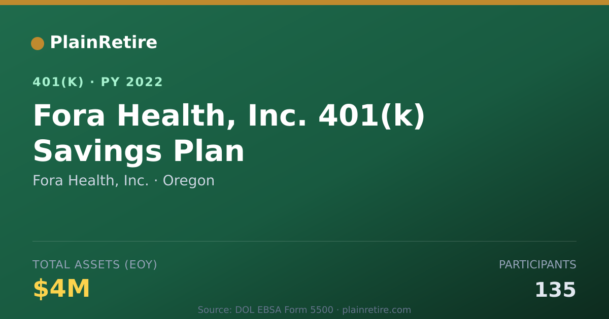 Shareable card for Fora Health, Inc. 401(k) Plan (2022)