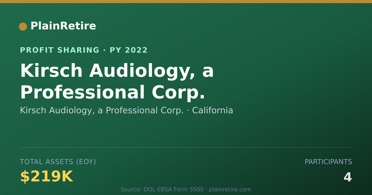 Shareable card for Kirsch Audiology, a Professional Profit Sharing Plan (2022)