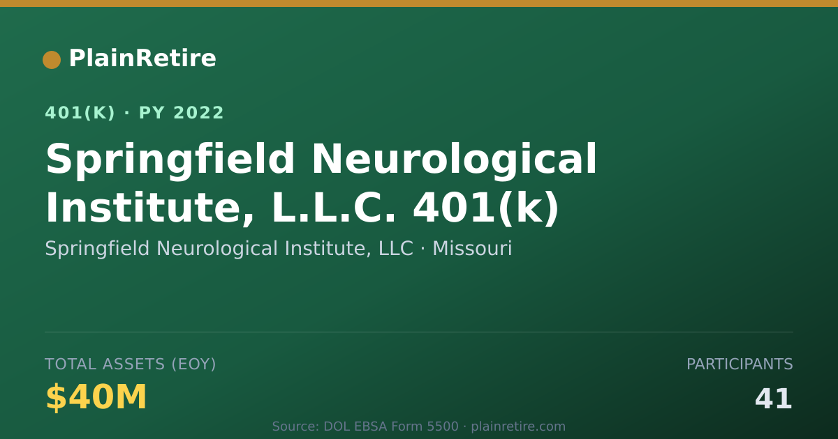 Shareable card for Springfield Neurological Institute, LLC 401(k) Plan (2022)