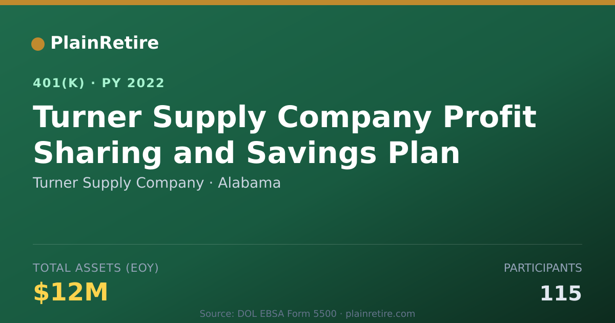 Shareable card for Turner Supply Company 401(k) Plan (2022)