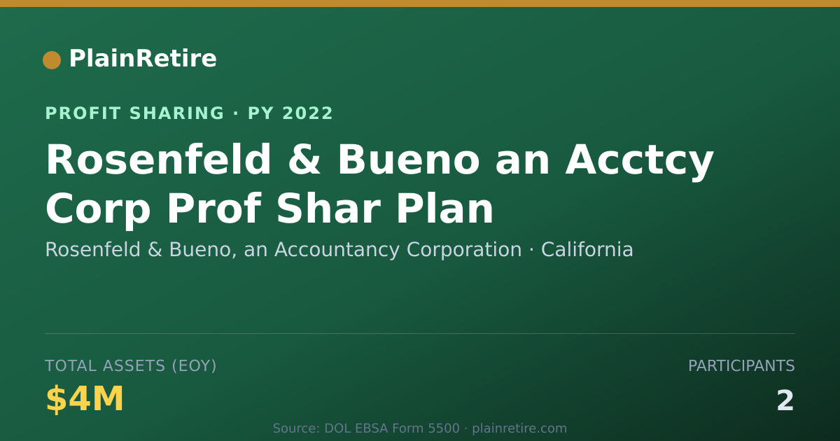 Shareable card for Rosenfeld & Bueno, an Accountancy Profit Sharing Plan (2022)