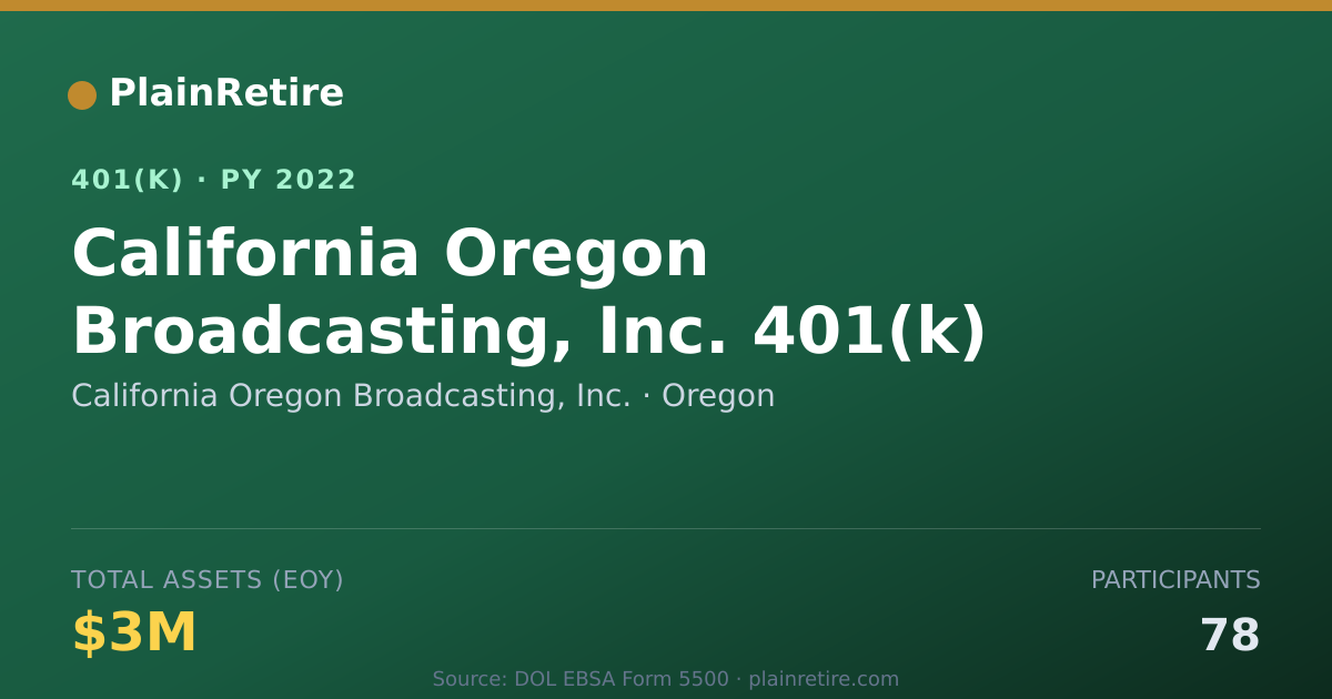 Shareable card for California Oregon Broadcasting, Inc. 401(k) Plan (2022)