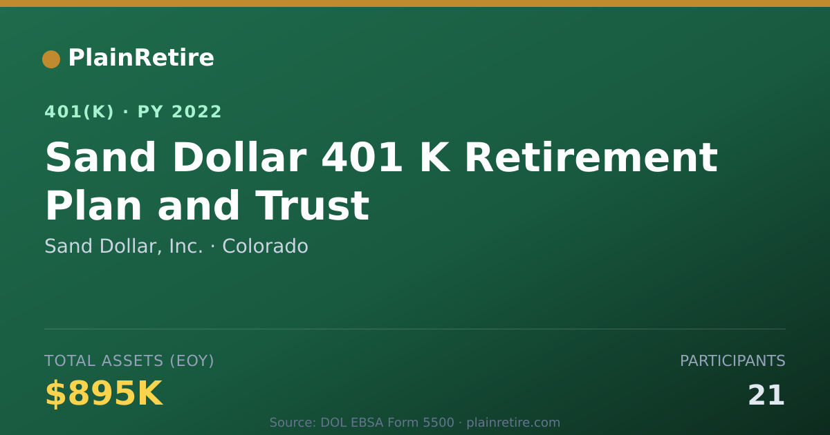 Shareable card for Sand Dollar, Inc. 401(k) Plan (2022)