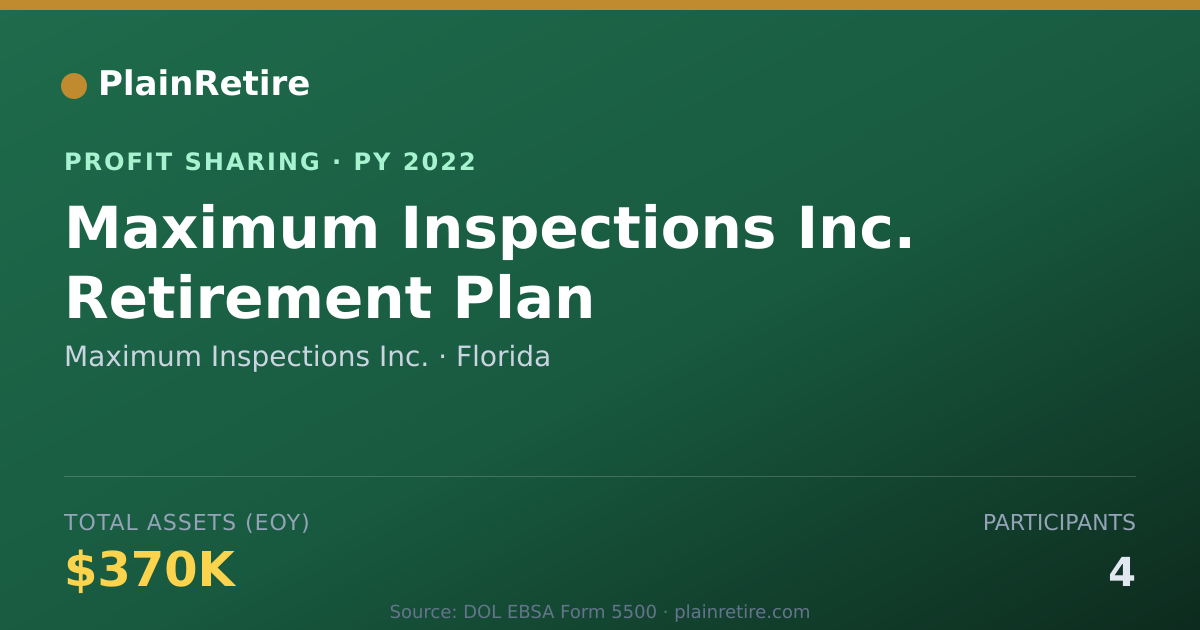 Shareable card for Maximum Inspections Inc. Profit Sharing Plan (2022)