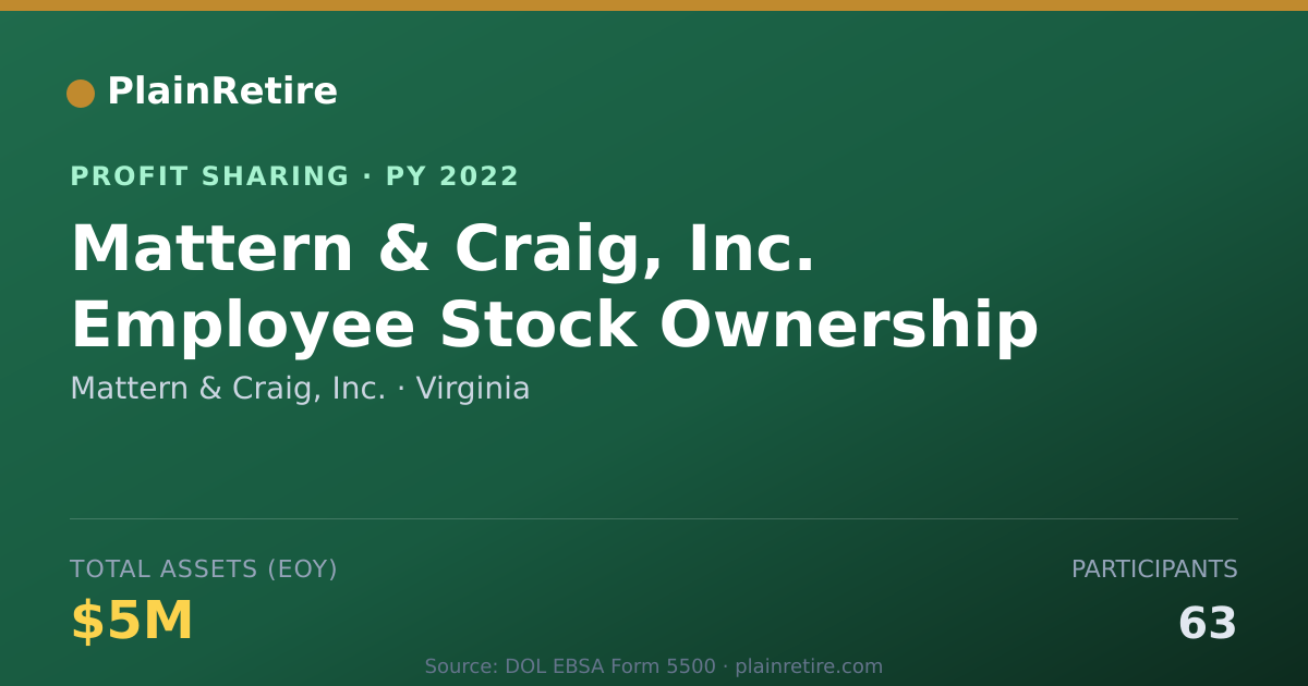 Shareable card for Mattern & Craig, Inc. Profit Sharing Plan (2022)