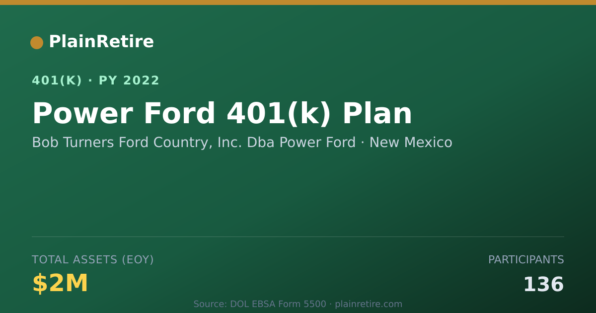 Shareable card for Bob Turners Ford Country, Inc. Dba Power 401(k) Plan (2022)