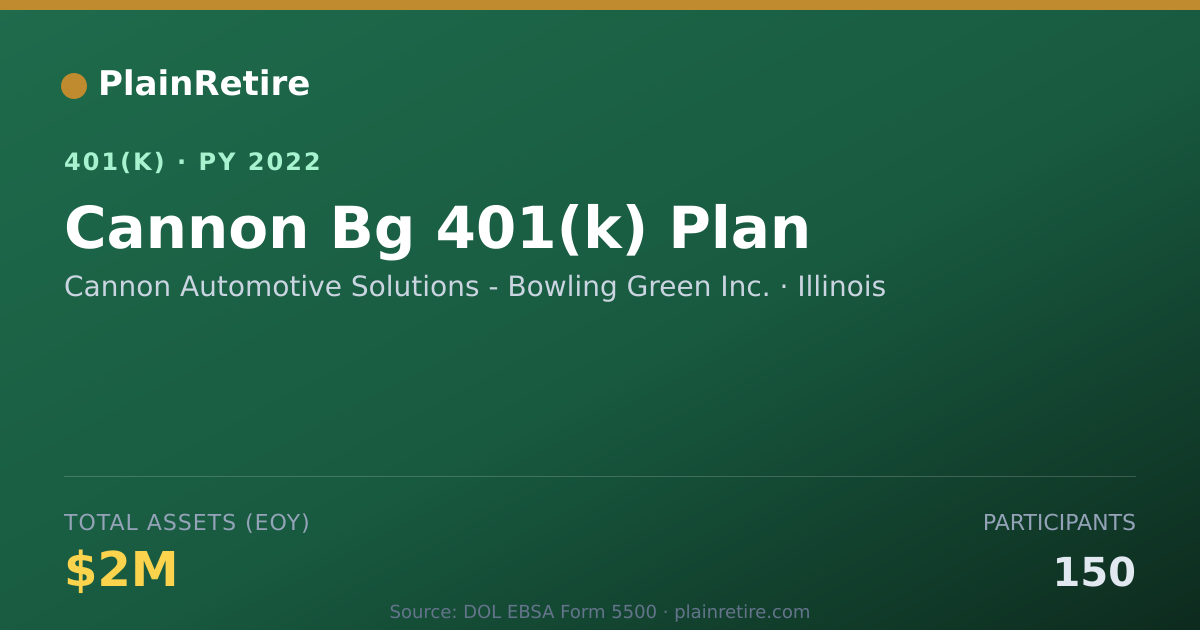 Shareable card for Cannon Automotive Solutions - Bowling Gre 401(k) Plan (2022)