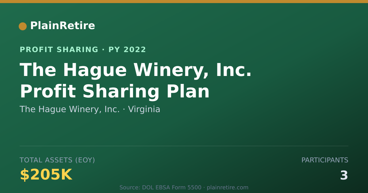 Shareable card for The Hague Winery, Inc. Profit Sharing Plan (2022)