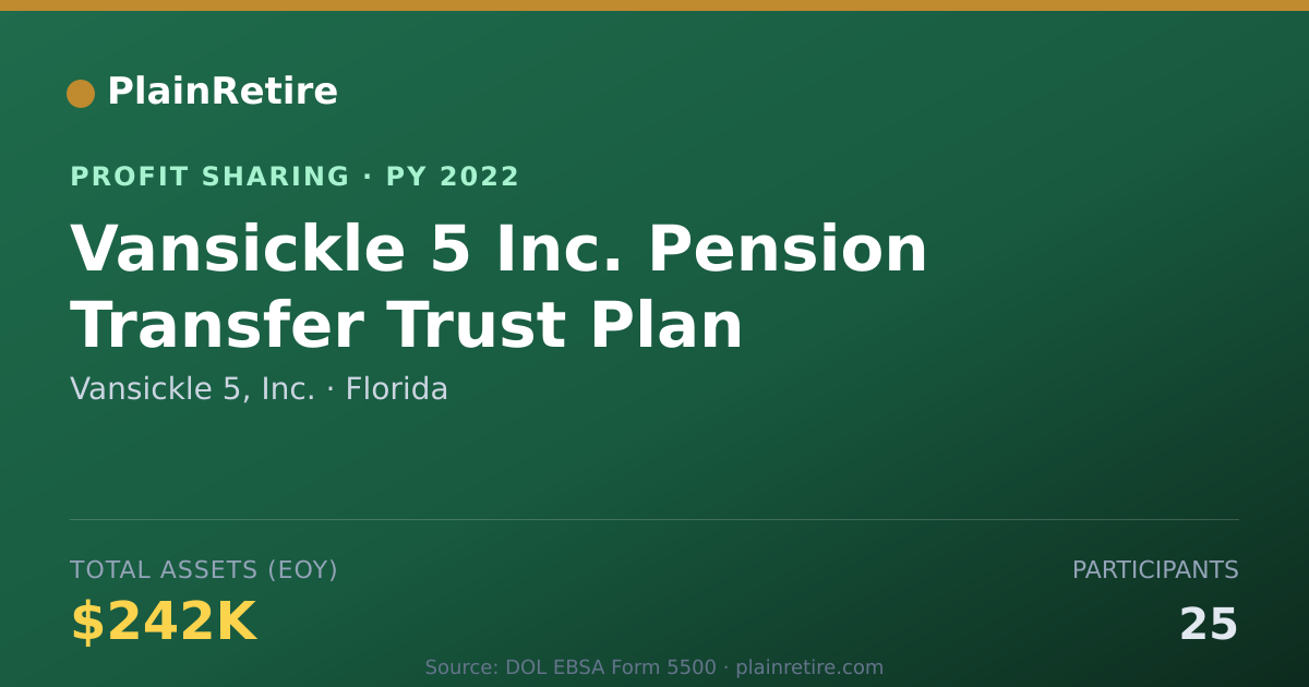 Shareable card for Vansickle 5, Inc. Profit Sharing Plan (2022)