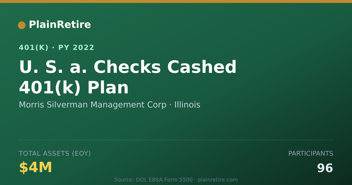 Shareable card for Morris Silverman Management Corp 401(k) Plan (2022)