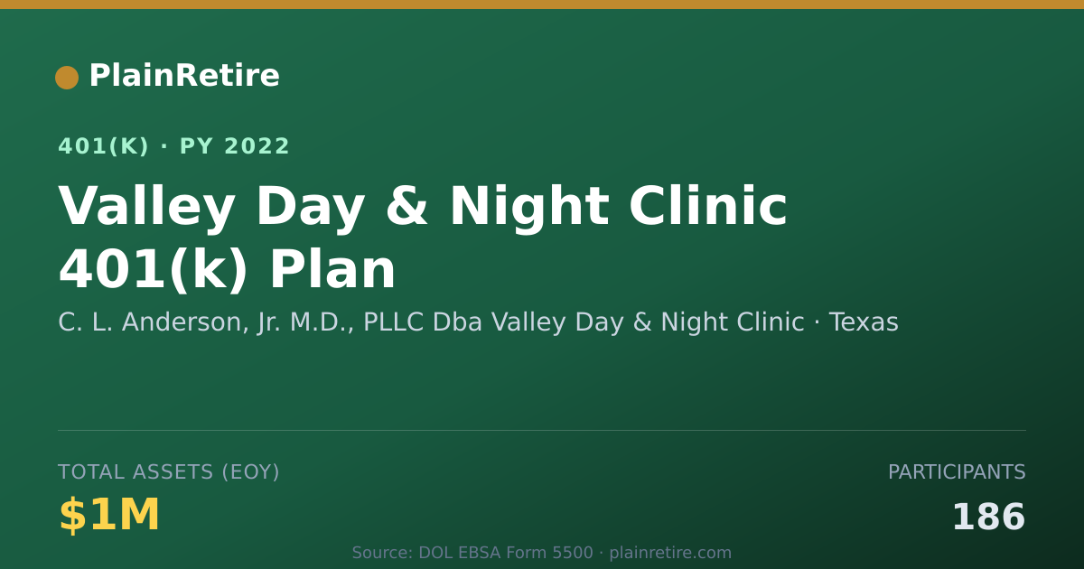 Shareable card for C. L. Anderson, Jr. M.D., PLLC Dba Valley 401(k) Plan (2022)