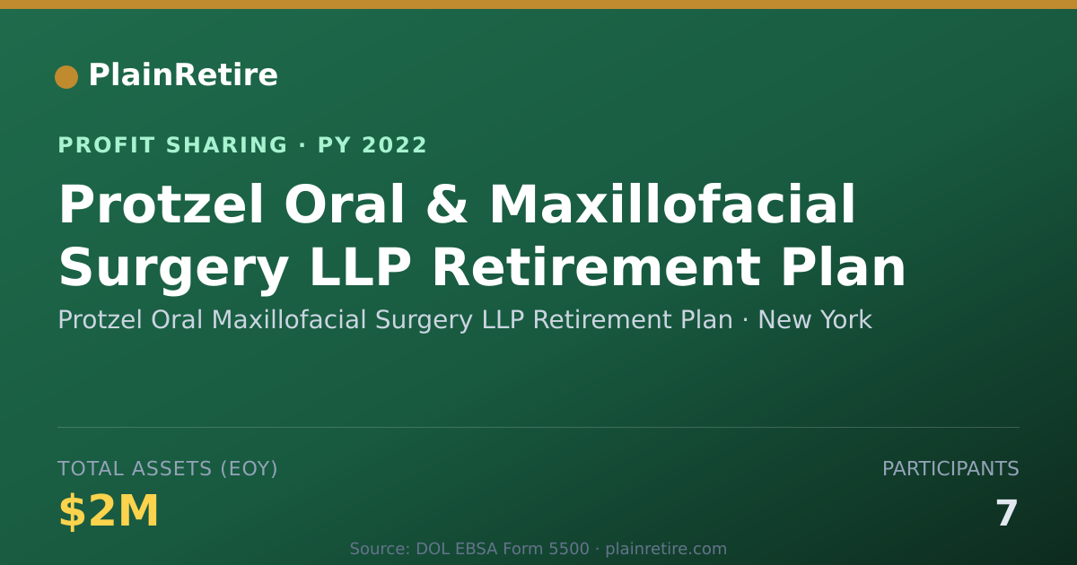 Shareable card for Protzel Oral Maxillofacial Surger Profit Sharing Plan (2022)