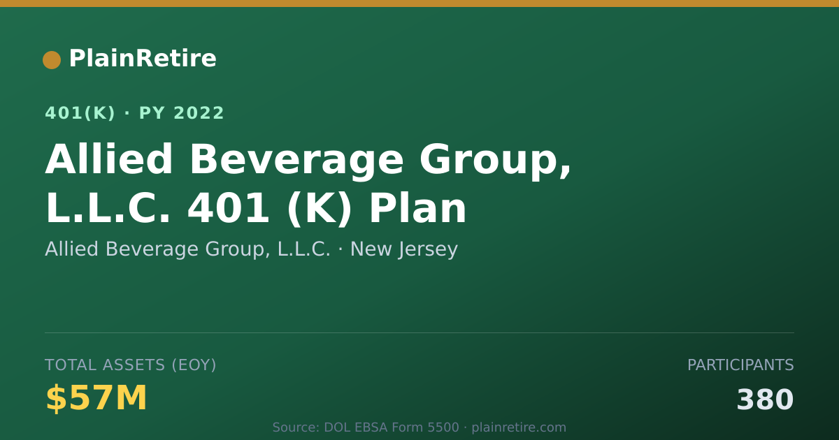 Shareable card for Allied Beverage Group, L.L.C. 401(k) Plan (2022)