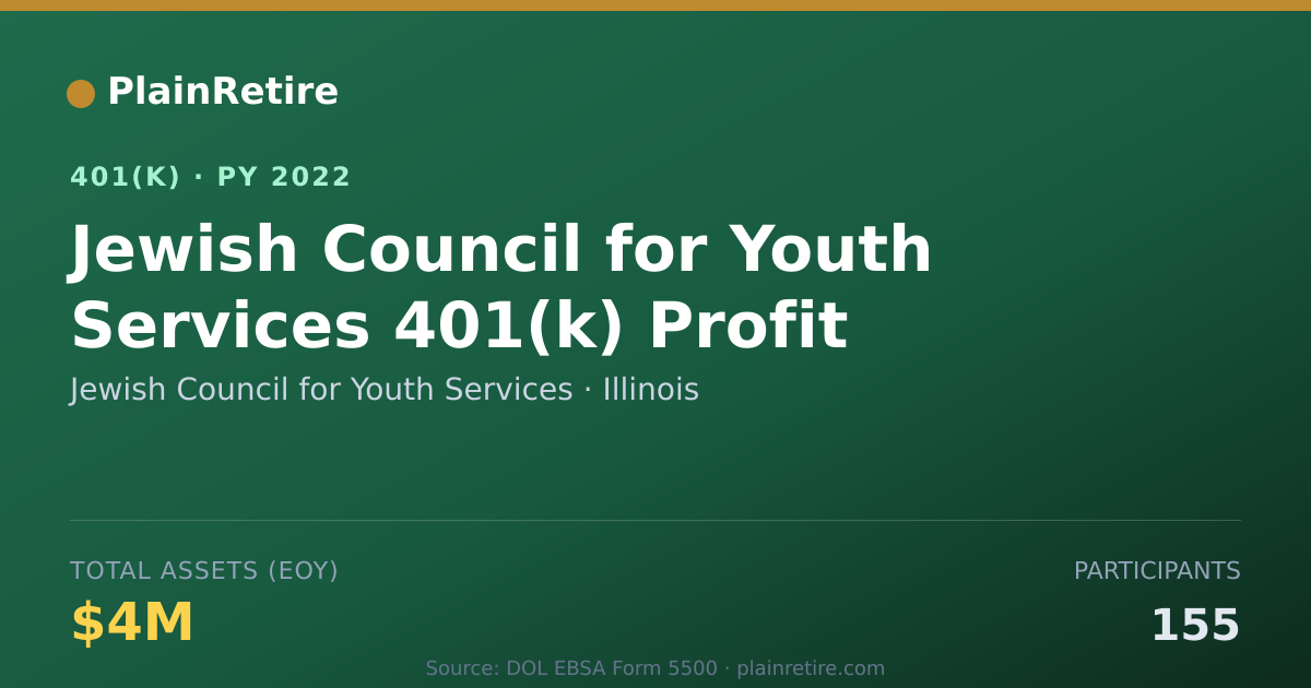 Shareable card for Jewish Council for Youth Services 401(k) Plan (2022)