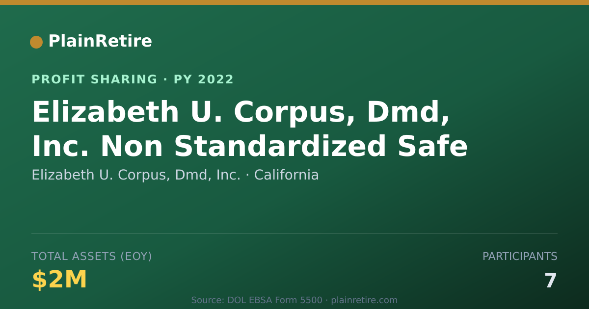 Shareable card for Elizabeth U. Corpus, Dmd, Inc. Profit Sharing Plan (2022)