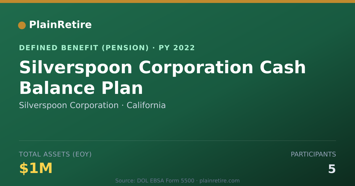 Shareable card for Silverspoon Corporation Pension Plan (2022)