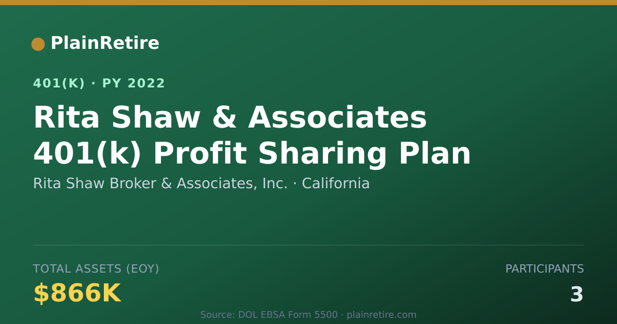 Shareable card for Rita Shaw Broker & Associates, Inc. 401(k) Plan (2022)