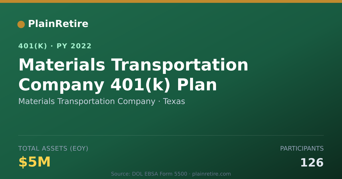 Shareable card for Materials Transportation Company 401(k) Plan (2022)