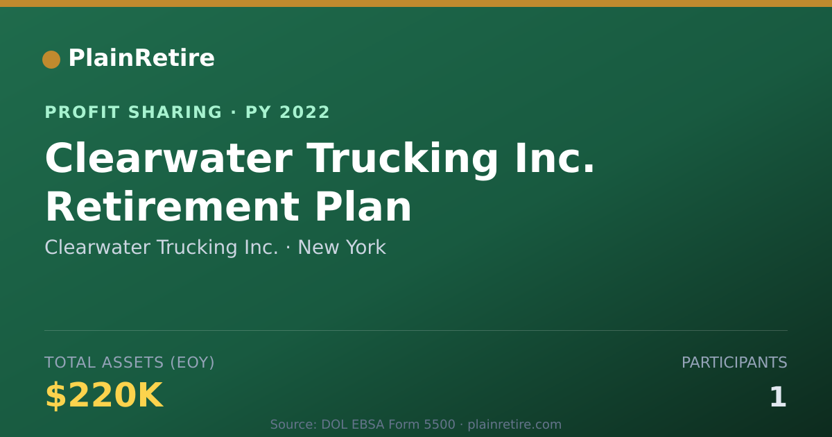 Shareable card for Clearwater Trucking Inc. Profit Sharing Plan (2022)