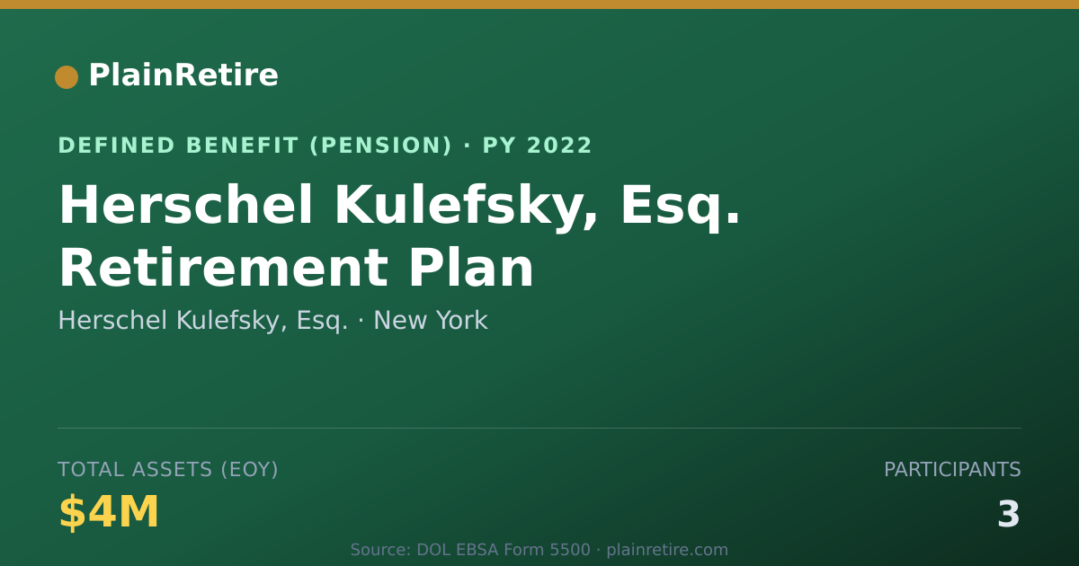 Shareable card for Herschel Kulefsky, Esq. Pension Plan (2022)