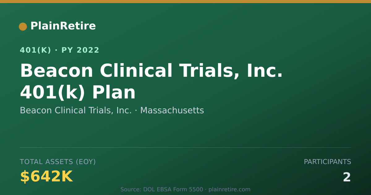 Shareable card for Beacon Clinical Trials, Inc. 401(k) Plan (2022)