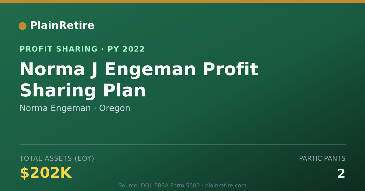 Shareable card for Norma Engeman Profit Sharing Plan (2022)