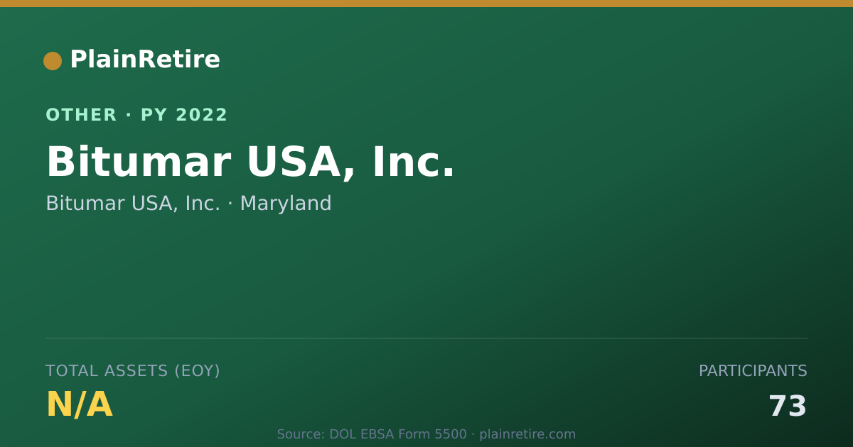 Shareable card for Bitumar USA, Inc. Retirement Plan (2022)