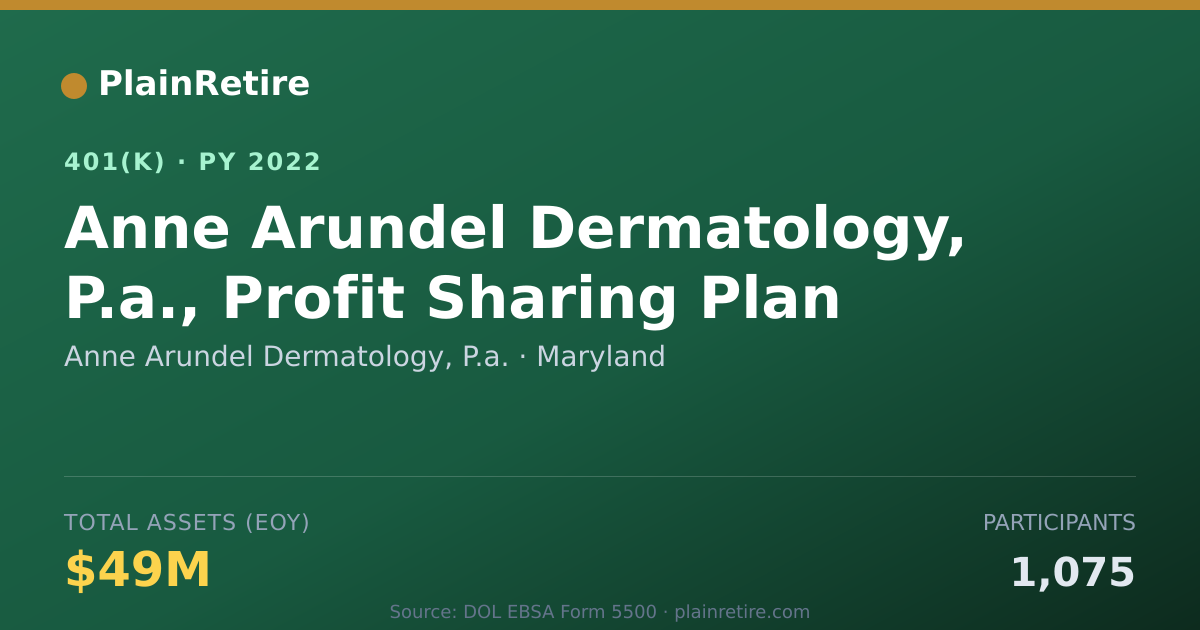 Shareable card for Anne Arundel Dermatology, P.a. 401(k) Plan (2022)
