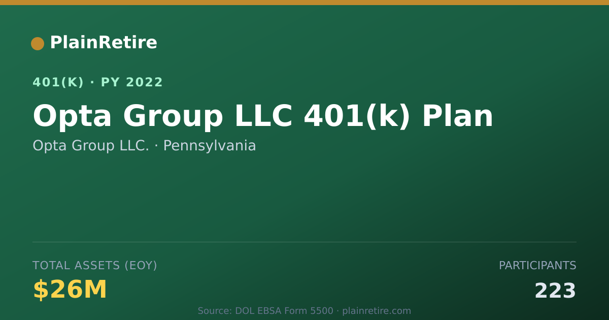 Shareable card for Opta Group LLC. 401(k) Plan (2022)