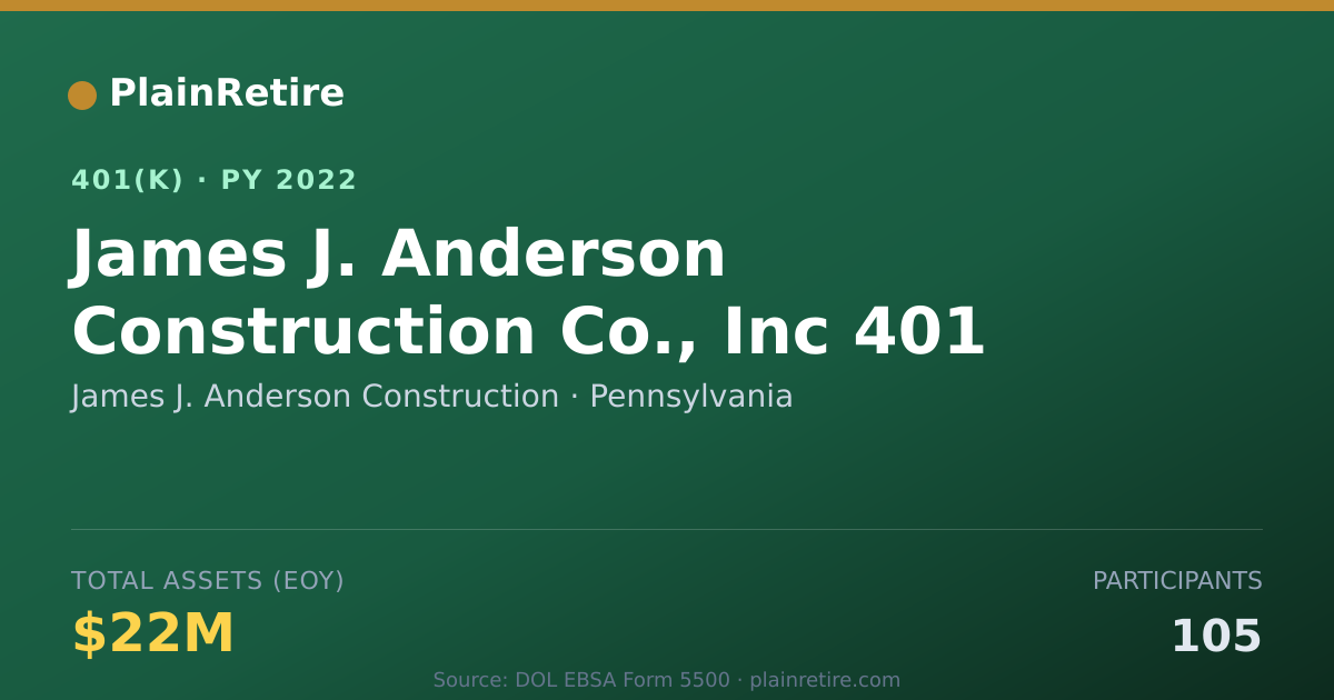 Shareable card for James J. Anderson Construction 401(k) Plan (2022)