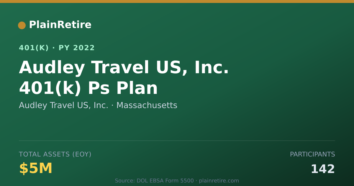 Shareable card for Audley Travel US, Inc. 401(k) Plan (2022)