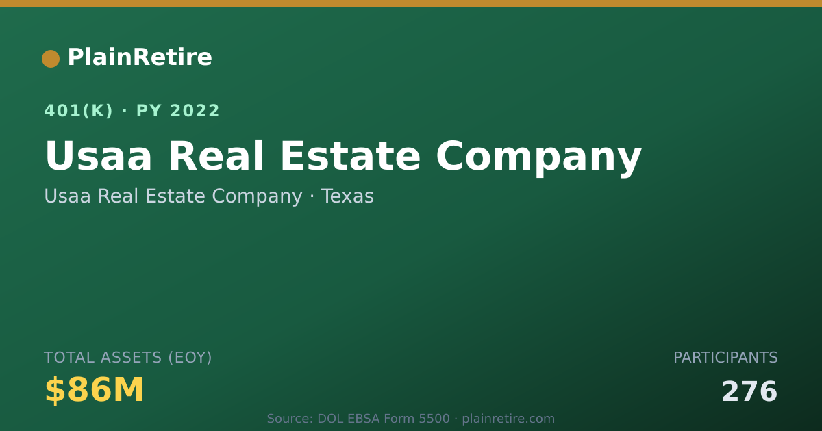 Shareable card for Usaa Real Estate Company 401(k) Plan (2022)