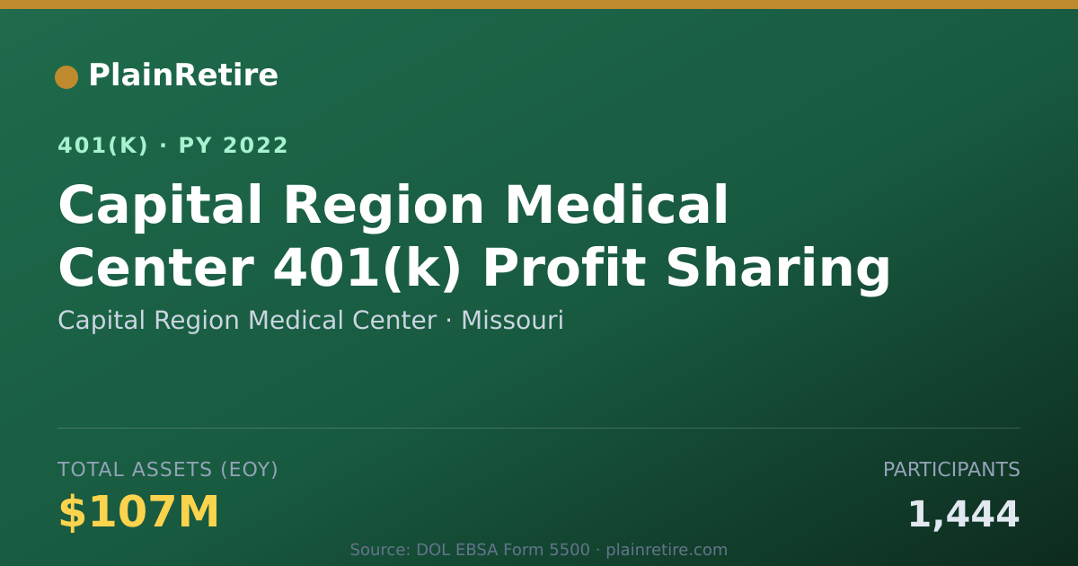 Shareable card for Capital Region Medical Center 401(k) Plan (2022)