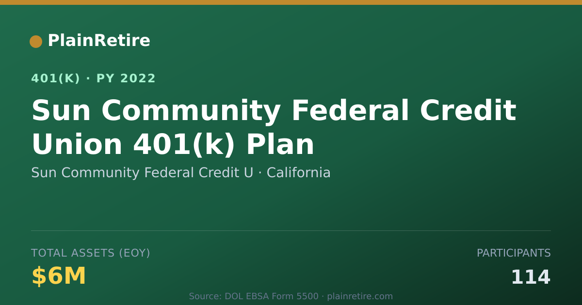 Shareable card for Sun Community Federal Credit U 401(k) Plan (2022)