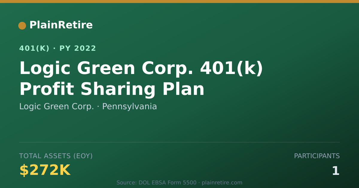 Shareable card for Logic Green Corp. 401(k) Plan (2022)