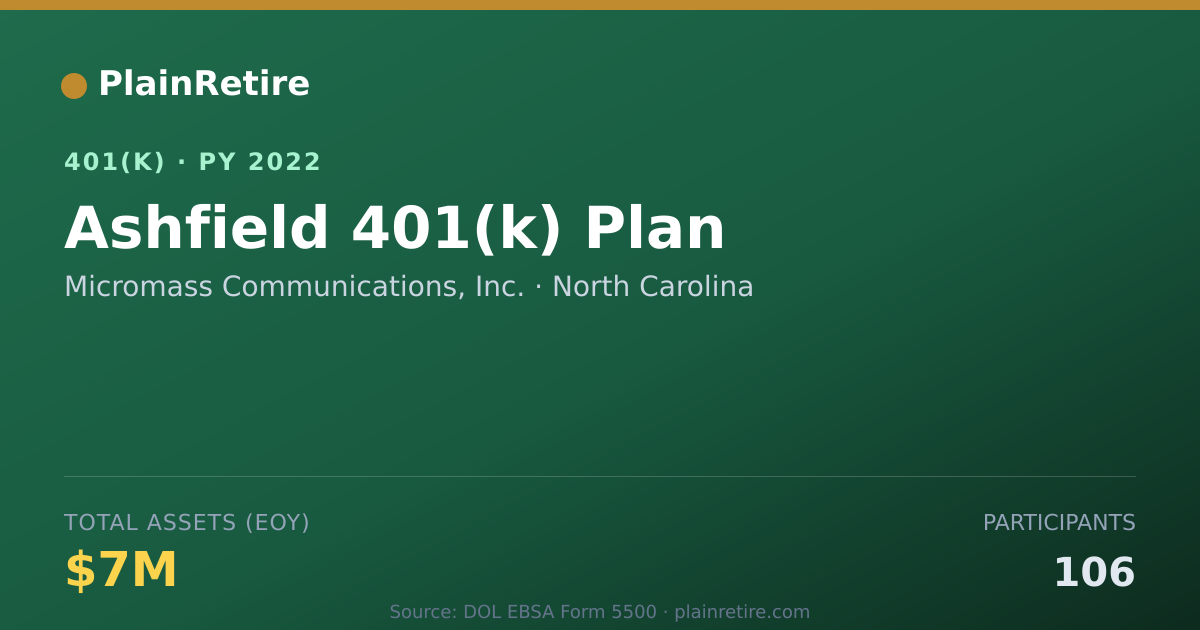 Shareable card for Micromass Communications, Inc. 401(k) Plan (2022)