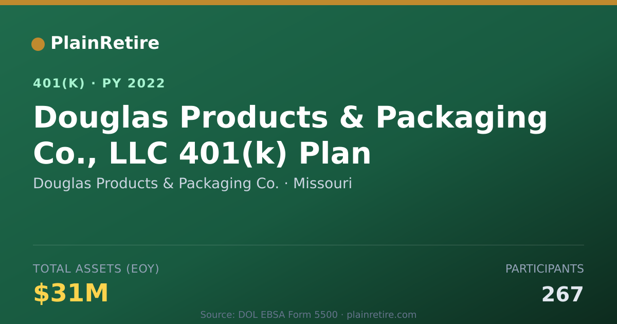 Shareable card for Douglas Products & Packaging Co. 401(k) Plan (2022)